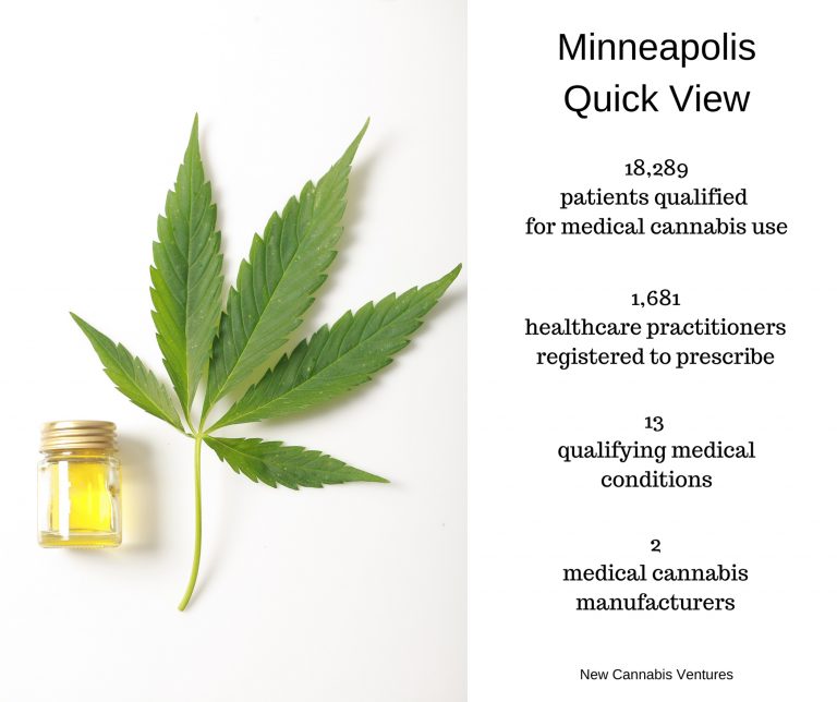 Three Drivers For Minnesota Medical Cannabis Market Expansion – New ...