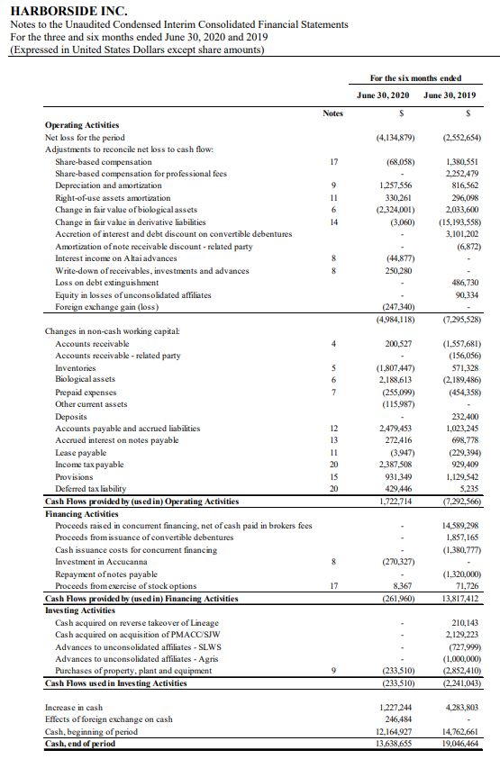 Harborside – Company Financials – Balance Sheet – Cash Flow – Income ...