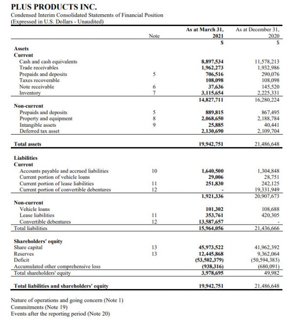 Plus – Company Financials – Balance Sheet – Cash Flow – Income ...